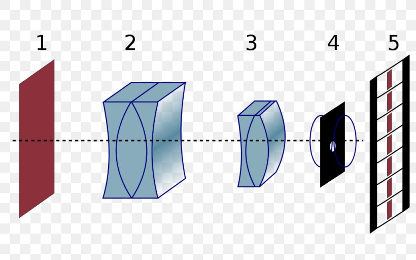 Анаморфне зображення Anamorphosis Anamorphic Widescreen Optics, PNG, 1024x640px, Anamorph, Anamorphic Format, Anamorphic Widescreen, Anamorphosis, Area Download Free