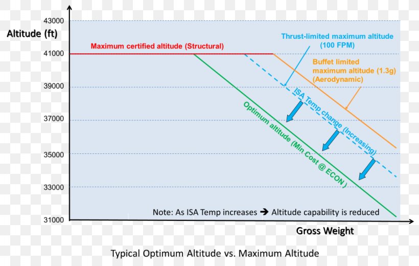 Web Analytics Line Angle Diagram, PNG, 1024x650px, Web Analytics, Analytics, Area, Diagram, Elevation Download Free