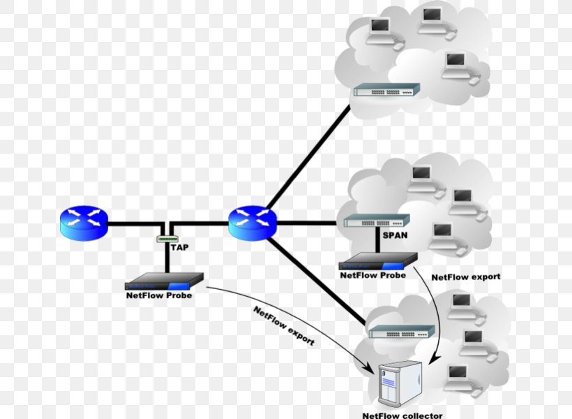 Computer Network NetFlow Network Based Application Recognition Quanta Computer Vyatta, PNG, 648x600px, Computer Network, Cable, Cisco Systems, Communication, Diagram Download Free