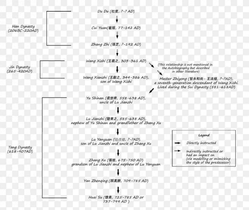 Document Line Angle, PNG, 841x707px, Document, Area, Diagram, Paper, Text Download Free