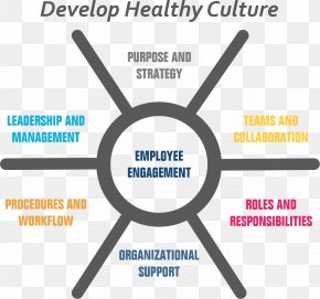 Corporate Culture - Ship's Wheel Sailing Ship Symbol PNG