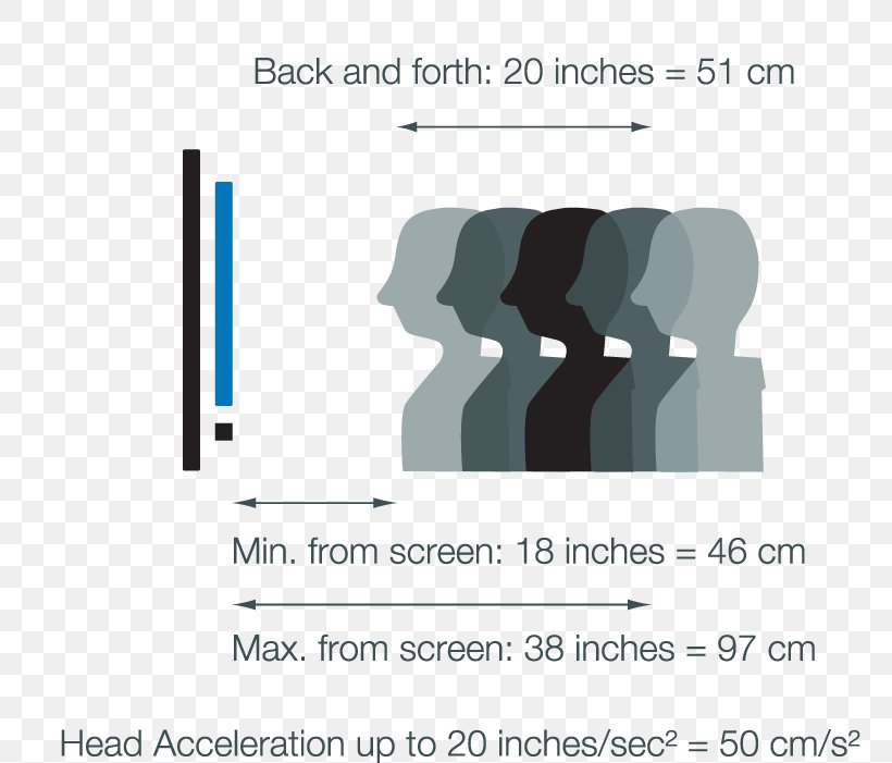 Eye Tracking Technology Research Motion, PNG, 804x701px, Eye Tracking, Accuracy And Precision, Area, Brand, Calibration Download Free