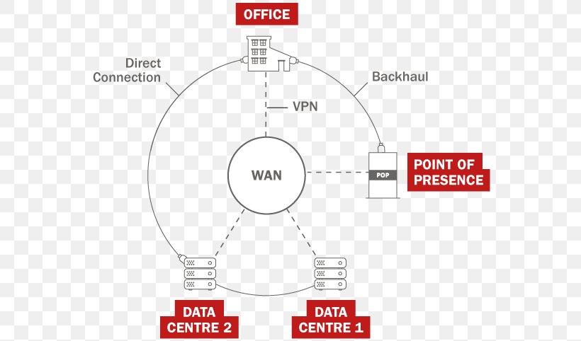 Recovery As A Service Disaster Recovery Plan Software As A Service Data Recovery, PNG, 570x482px, Recovery As A Service, Area, Brand, Communication, Data Recovery Download Free