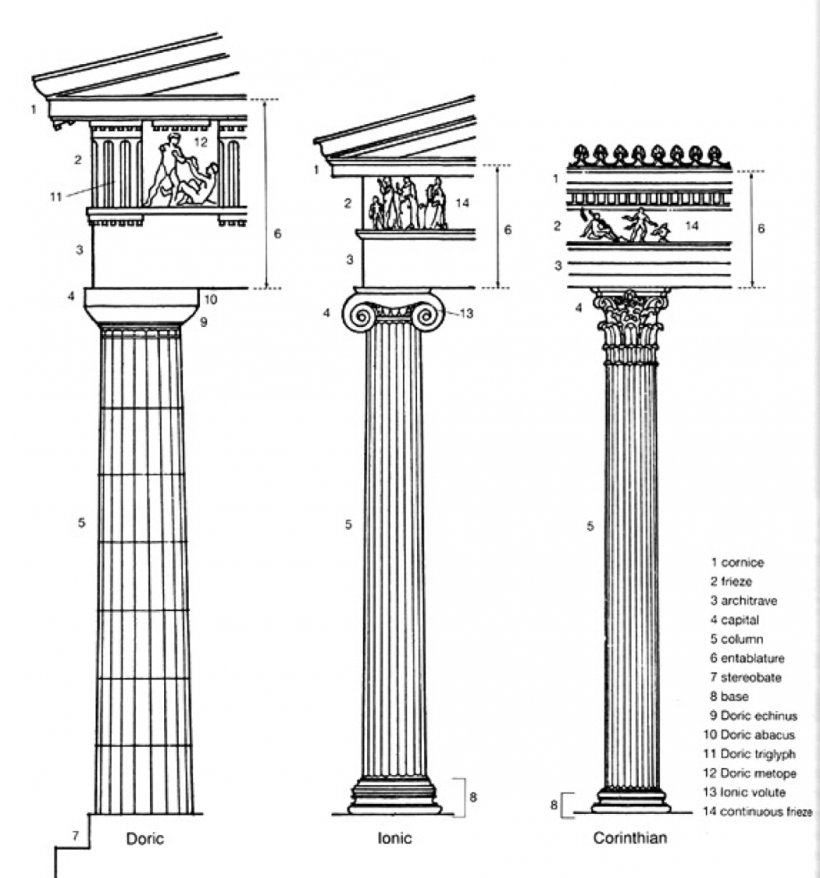 Classical Order Ancient Greek Architecture Doric Order Column Classical