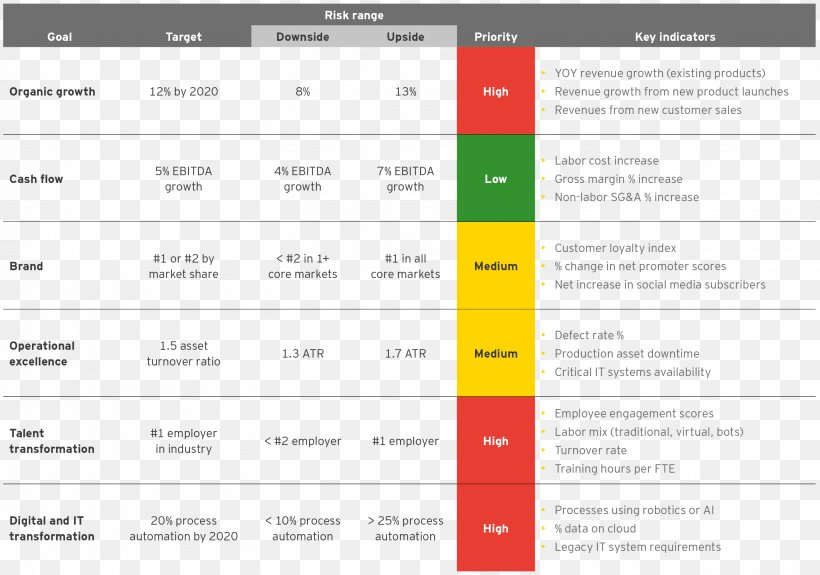 Enterprise Risk Management Dashboard, PNG, 3028x2124px, Enterprise Risk Management, Brand, Business, Computer Program, Dashboard Download Free