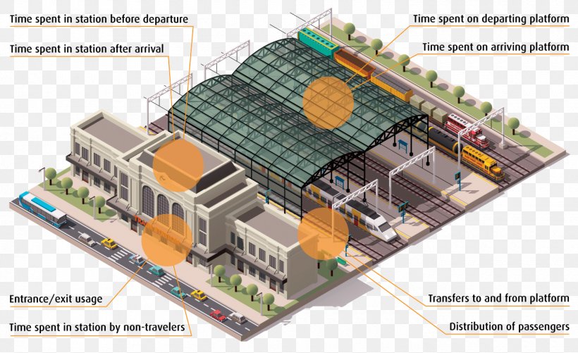 Rail Transport Train Station Rapid Transit, PNG, 1400x857px, Rail Transport, Engineering, Infographic, Io Card, Mixed Use Download Free