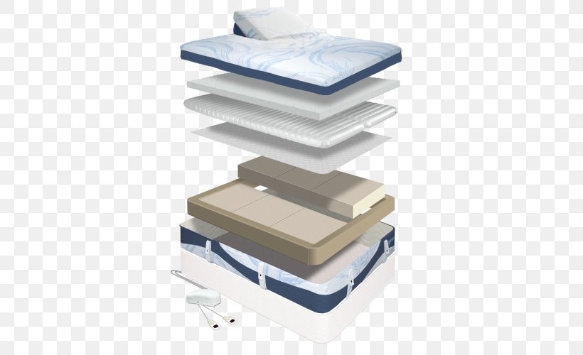 Air Mattresses Comfortaire Corporation Adjustable Bed, PNG, 500x500px, Mattress, Adjustable Bed, Air Mattresses, Bed, Bedding Download Free