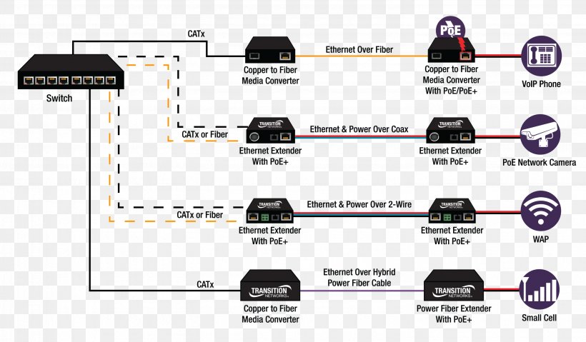 Wiring Diagram Schematic Electrical Wires & Cable Ethernet, PNG, 2962x1731px, Diagram, Area, Brand, Computer Network, Electric Power Download Free