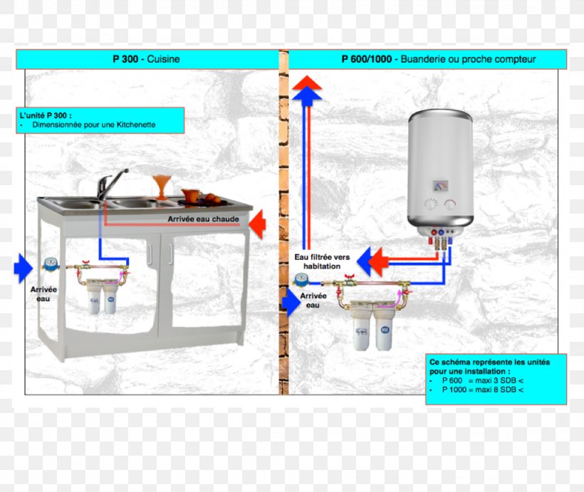 Engineering Water, PNG, 1024x864px, Engineering, System, Water Download Free