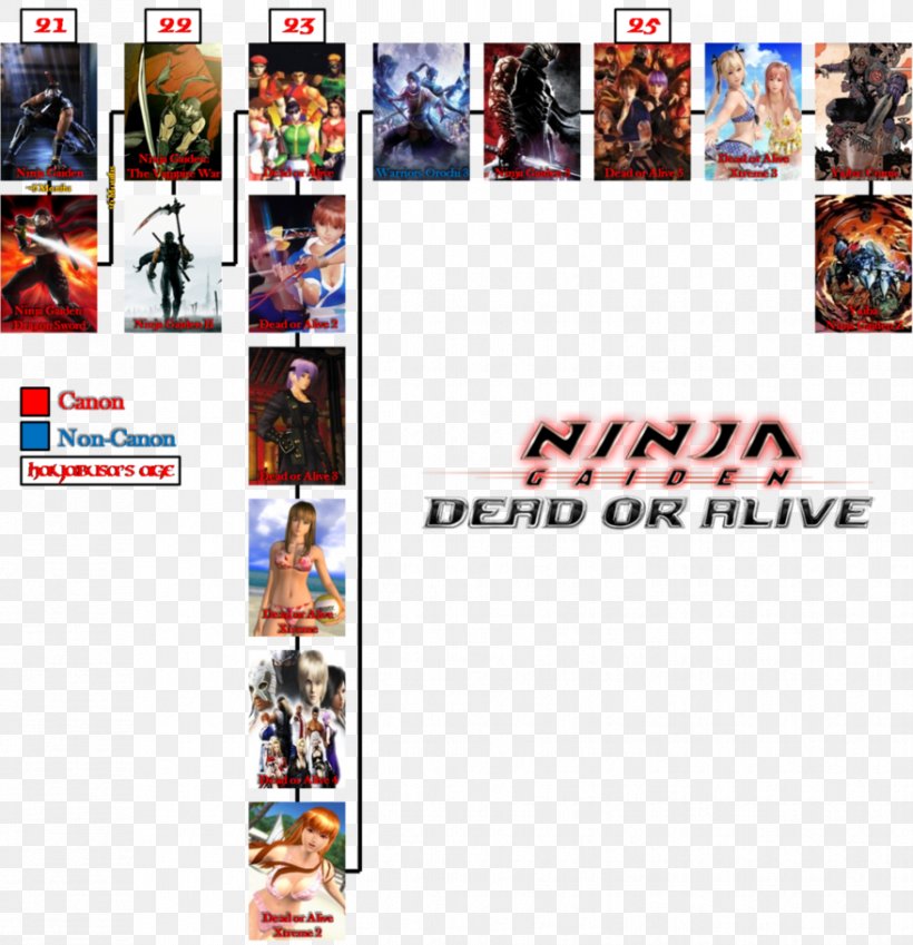 Ninja Gaiden Devil May Cry Dead Or Alive 5 Chronology Naruto Shippuden: Ultimate Ninja Storm 3, PNG, 878x910px, Ninja Gaiden, Action Figure, Brand, Chronology, Dead Or Alive Download Free