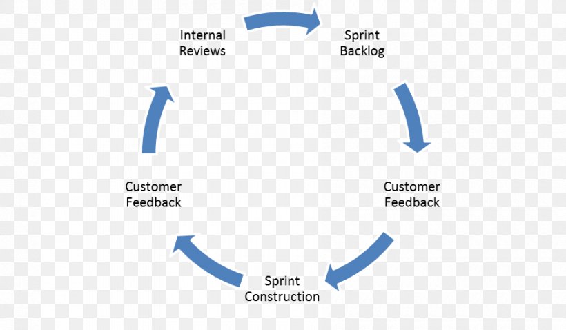 Six Sigma Business Lean Manufacturing Consultant Statistics, PNG, 900x525px, Six Sigma, Area, Blue, Brand, Business Download Free