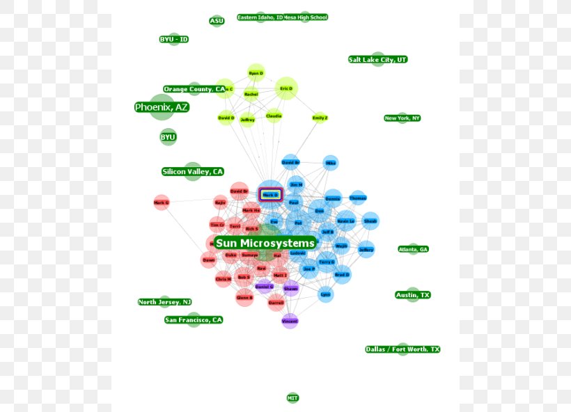 Diagram Social Graph, PNG, 500x592px, Diagram, Facebook, Graph, Social Graph, Technology Download Free