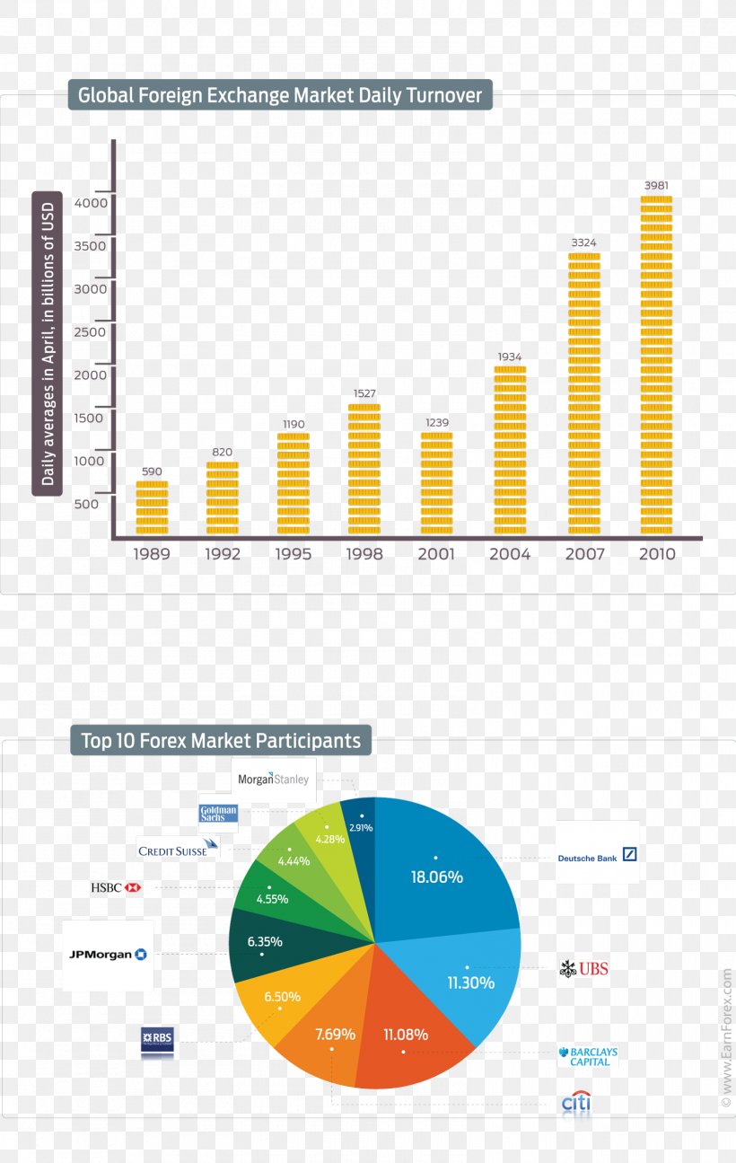 foreign currency option trading