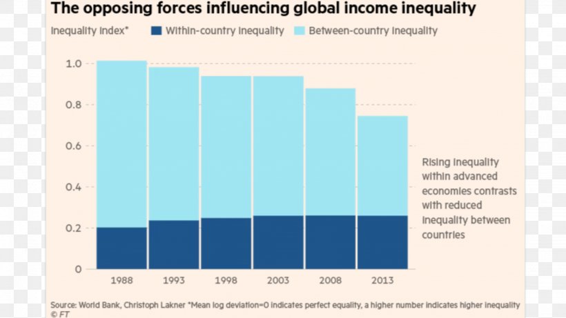 Economic Inequality Financial Crisis Social Inequality Economy Economics, PNG, 2048x1152px, Economic Inequality, Blue, Brand, Country, Crisis Download Free