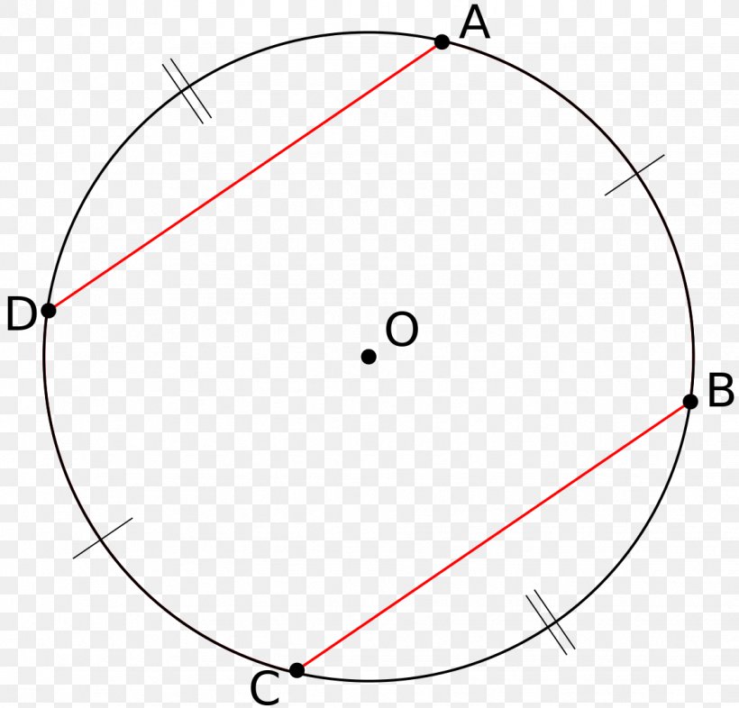Circle Chord Geometry Cirkelbue Angle, PNG, 1131x1085px, Chord, Arc, Area, Begrip, Cirkelbue Download Free