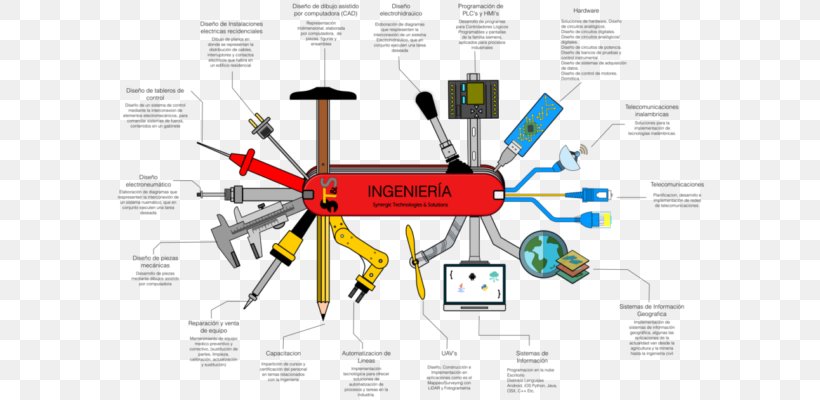 Graphic Design Engineering Diagram Brand Product Design, PNG, 650x400px, Engineering, Brand, Communication, Diagram, Organization Download Free