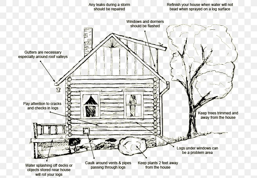 Log Cabin Diagram Log House Building, PNG, 707x568px, Log Cabin, Area, Artwork, Barn, Black And White Download Free