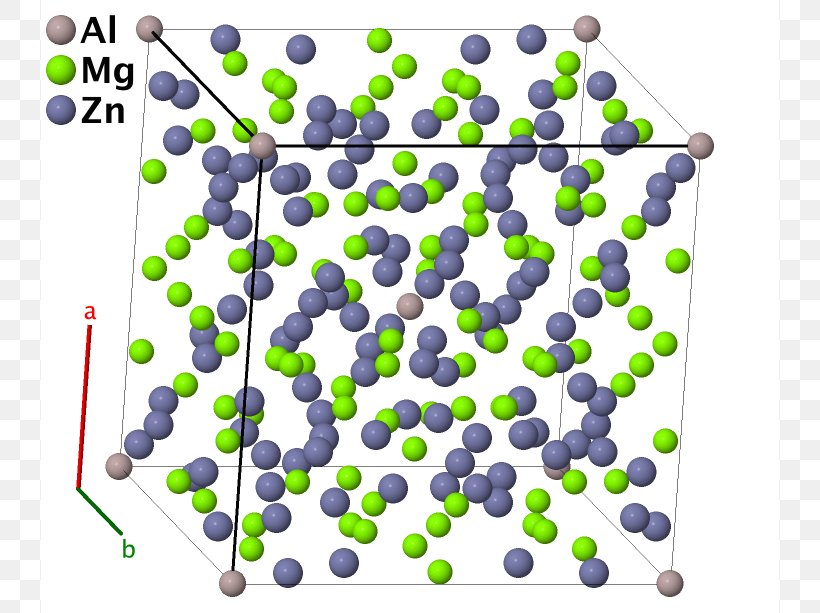 HTML Isotypie Symbol Sodium Chloride, PNG, 738x613px, Html, Area, Bismuth Trifluoride, Chemical Element, Cubic Crystal System Download Free