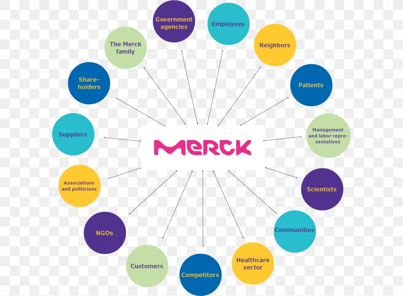 Organization Merck Group Darmstadt Merck & Co. Company, PNG, 1596x1171px, Organization, Annual Report, Area, Brand, Communication Download Free