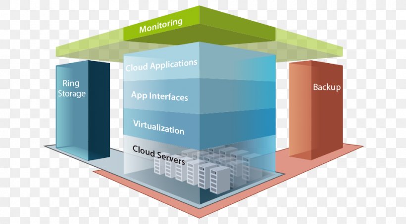 IT Infrastructure Cloud Computing Computer Network Information Technology, PNG, 960x532px, It Infrastructure, Brand, Cloud Computing, Computer, Computer Hardware Download Free