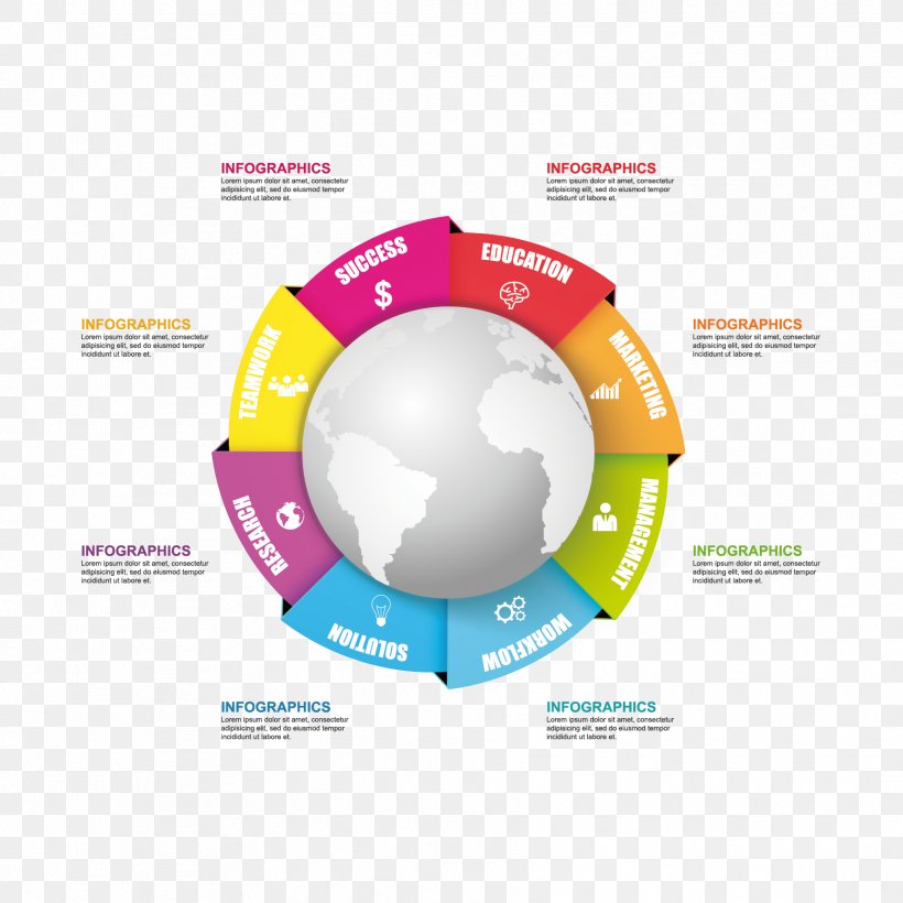 Earth Diagram Infographic Information, PNG, 1772x1772px, 3d Computer Graphics, Earth, Brand, Chart, Diagram Download Free
