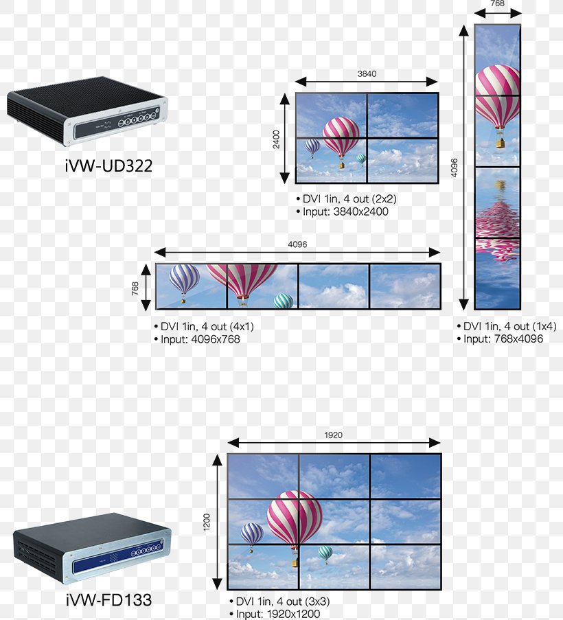 Display Device Video Wall Multimedia, PNG, 800x903px, Display Device, Advertising, Beatboxing, Ccir System M, Computer Monitors Download Free