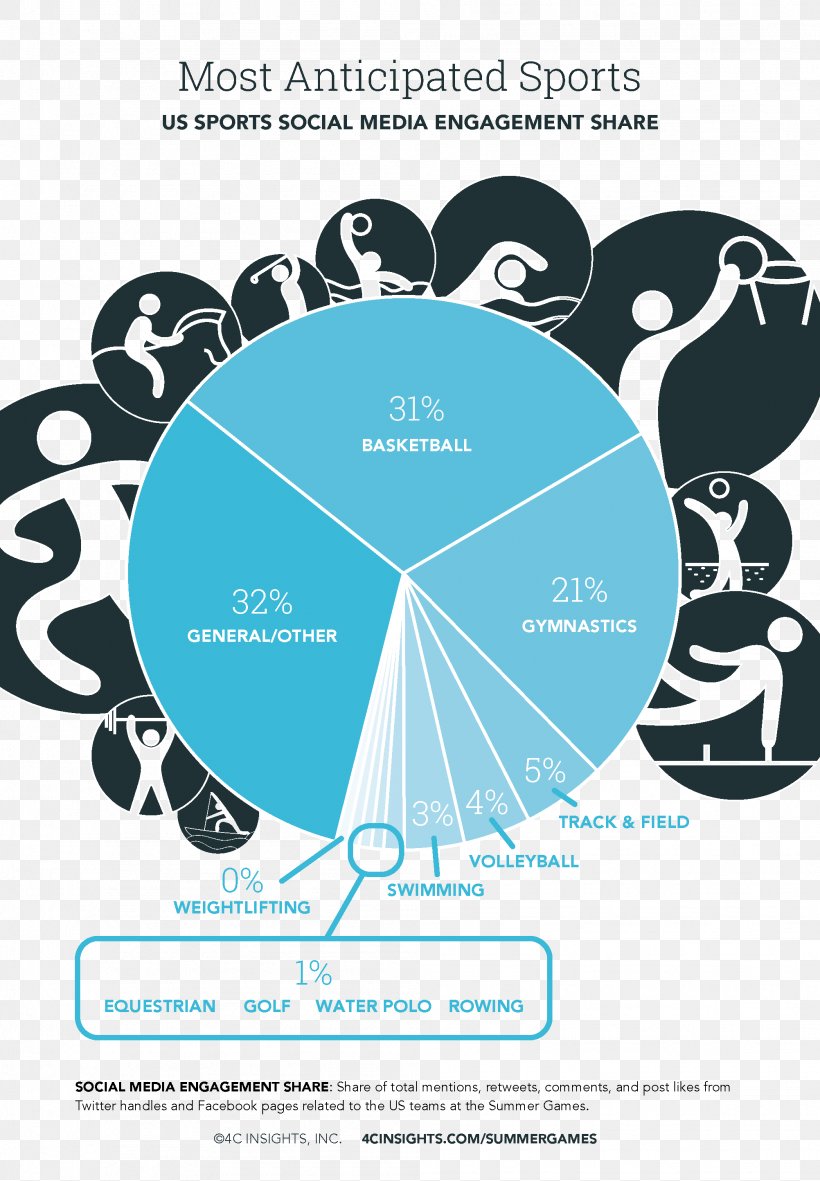 Poster Human Behavior Logo Advertising, PNG, 2004x2887px, Poster, Advertising, Behavior, Blue, Brand Download Free