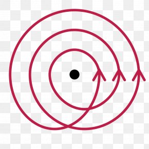 Winding - Winding Number Point Line Circle Topology PNG
