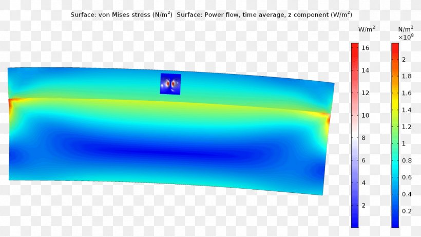 COMSOL Multiphysics Structure Structural Mechanics Waveguide, PNG ...