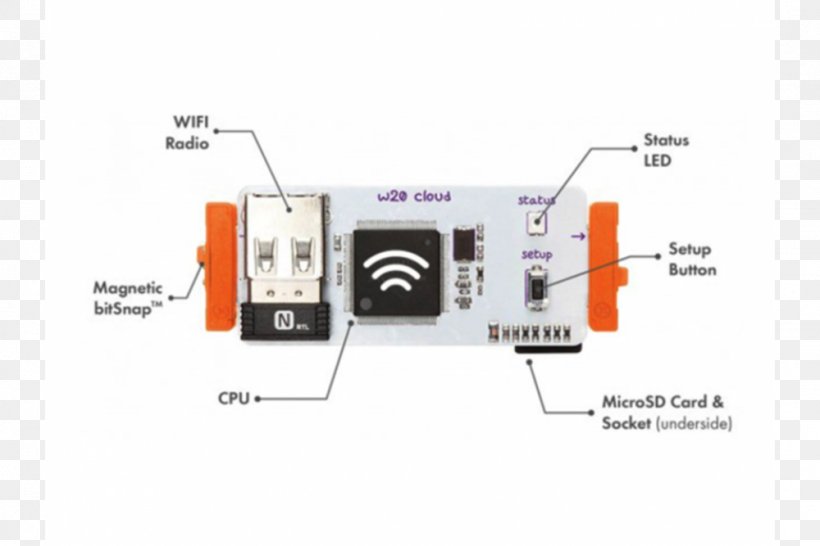 LittleBits Electronics Do It Yourself Cloud Computing Make, PNG, 1000x667px, Littlebits, Adafruit Industries, Cloud Computing, Do It Yourself, Electronic Circuit Download Free