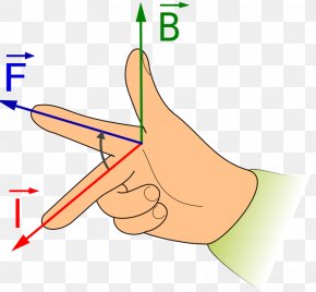 Fleming's Right-hand Rule Magnetic Field Lorentz Force Magnetism, PNG ...