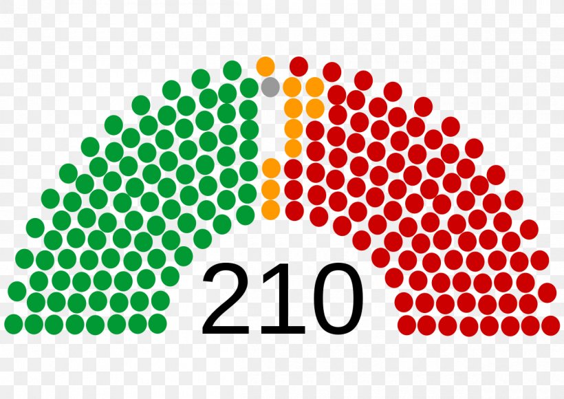 United States House Of Representatives United States Congress Election Senate, PNG, 1200x849px, United States, Apportionment, Area, Brand, Cortes Generales Download Free