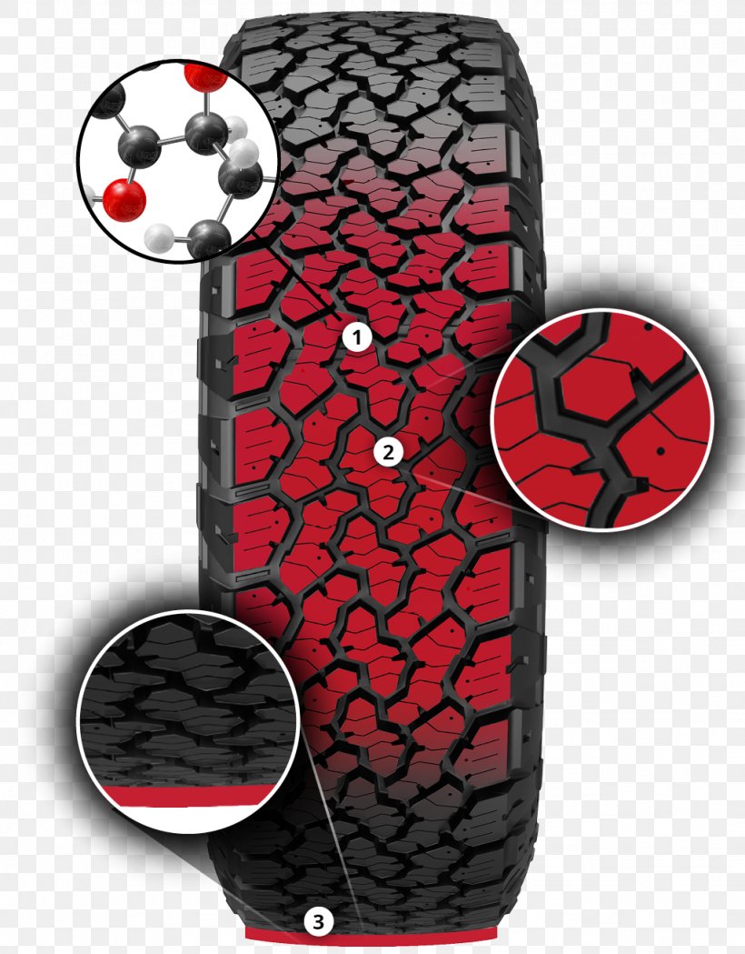 Car Tread General Tire Off-road Tire, PNG, 1024x1310px, Car, Allterrain Vehicle, Automotive Tire, Diagram, Electrical Wires Cable Download Free