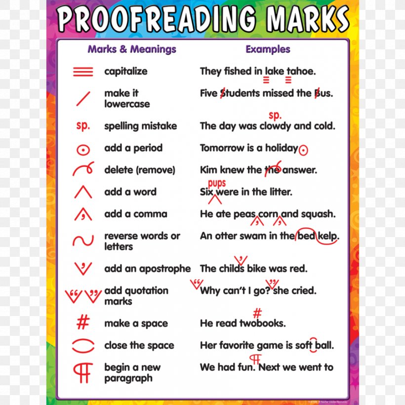 Proofreading Paper Amazon.com Amazon Pay Education, PNG, 900x900px, Proofreading, Amazon Pay, Amazoncom, Area, Document Download Free
