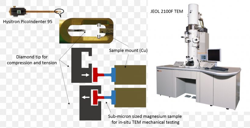Transmission Electron Microscopy Electron Microscope JEOL Ltd. Field Electron Emission, PNG, 1910x986px, Transmission Electron Microscopy, Acceleration Voltage, Biology, Cell, Electron Download Free