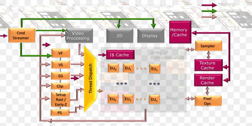 Graphic Design Diagram Brand Organization, PNG, 1299x650px, Diagram, Area, Brand, Media, Organization Download Free