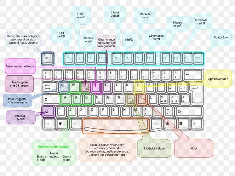 Computer Keyboard Military Computers Military Vehicle Military Surplus, PNG, 1000x749px, Computer Keyboard, Area, Army, Brand, British Armed Forces Download Free