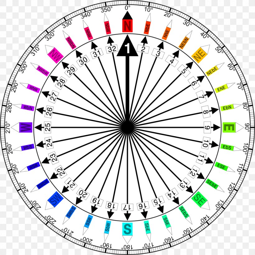 North Points Of The Compass Cardinal Direction Compass Rose, PNG, 1024x1024px, North, Area, Bearing, Bicycle Part, Bicycle Wheel Download Free