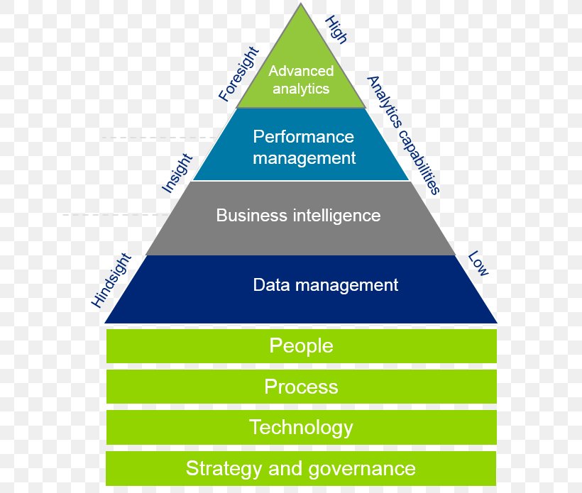 India International Exchange Business Industry Organization Management, PNG, 652x695px, India International Exchange, Area, Brand, Business, Dashboard Download Free