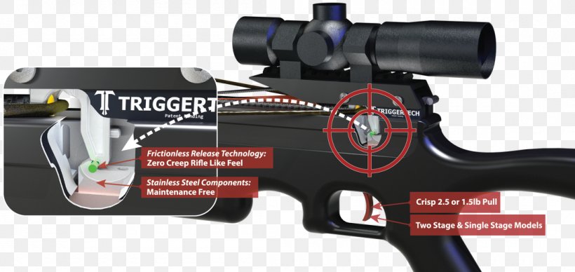 Trigger Firearm Crossbow Air Gun Ranged Weapon, PNG, 1100x521px, Trigger, Air Gun, Crossbow, Firearm, Friction Download Free