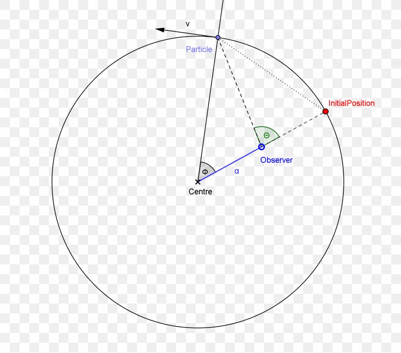 Circle Point Angle, PNG, 1623x1429px, Point, Area, Diagram, Microsoft Azure, Sky Download Free