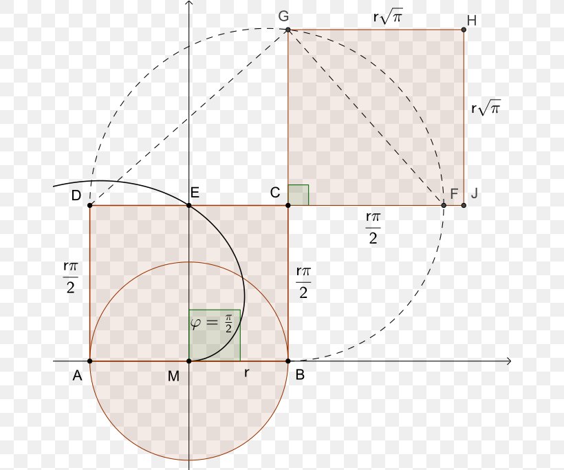 Squaring The Circle Archimedean Spiral Geometry, PNG, 666x683px, Archimedean Spiral, Archimedes, Area, Conical Surface, Diagram Download Free