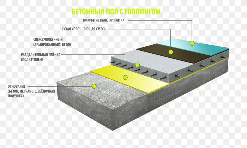 Топпинг Бетонный пол Concrete Floor Наливной пол, PNG, 1969x1181px, Concrete, Architectural Engineering, Bed, Bed Frame, Corundum Download Free