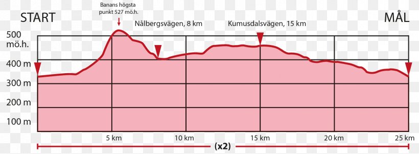 Lima, Sweden Diagram Racing Angle Area, PNG, 1757x646px, Watercolor, Cartoon, Flower, Frame, Heart Download Free