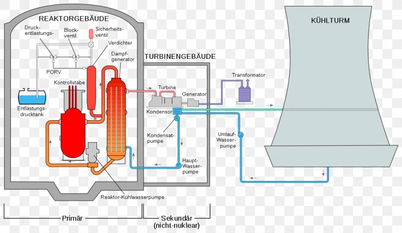 Three Mile Island Accident Three Mile Island Nuclear Generating Station The Warning: Accident At Three Mile Island TMI-2 Nuclear Reactor, PNG, 1073x622px, Three Mile Island Accident, Area, Diagram, Nuclear Meltdown, Nuclear Power Download Free