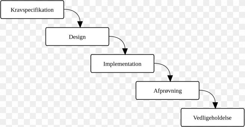 Waterfall Model Use Case Diagram Document, PNG, 1200x625px, Waterfall Model, Area, Brand, Communication, Diagram Download Free