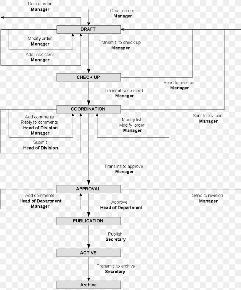 Document Line Angle, PNG, 911x1097px, Document, Area, Diagram, Paper, Parallel Download Free