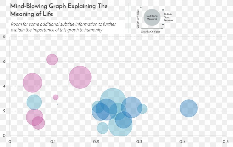 Graph Of A Function Bubble Chart Diagram, PNG, 1427x898px, Graph Of A Function, Analysis, Blue, Brand, Bubble Chart Download Free