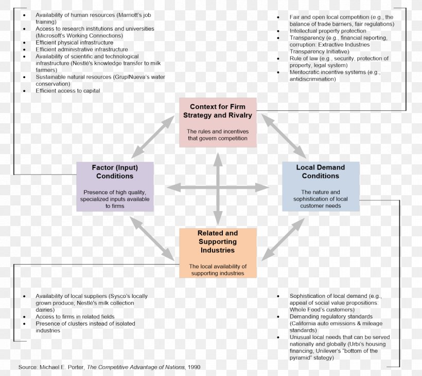 Paper Organization Brand, PNG, 1250x1117px, Paper, Area, Brand, Diagram, Organization Download Free