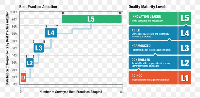 Business Process Quality Management Technology, PNG, 1476x729px, Business Process, Area, Brand, Business, Business Process Modeling Download Free